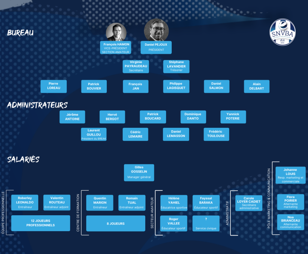 Organigramme du SNVBA